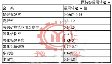 D(zhun)GD(zhun)